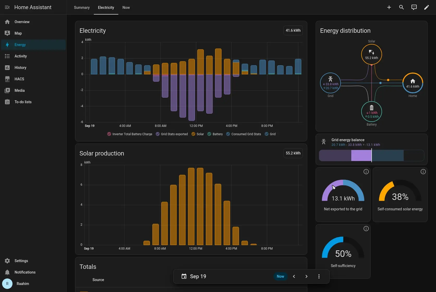 Home Assistant Energy Dashboard
